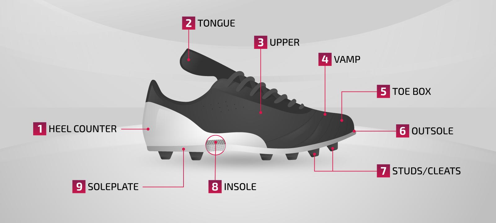 Places to get cleats on sale